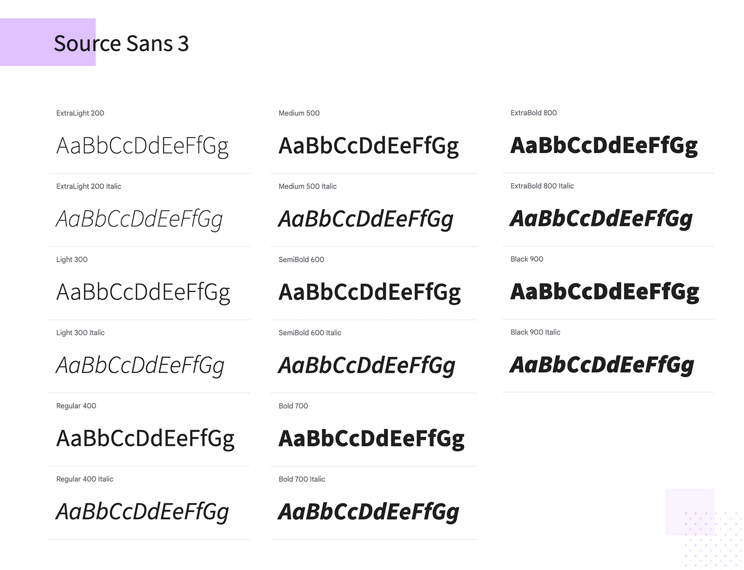 Source Sans 3 font showcase featuring various weights from ExtraLight 200 to Black 900, including italic styles